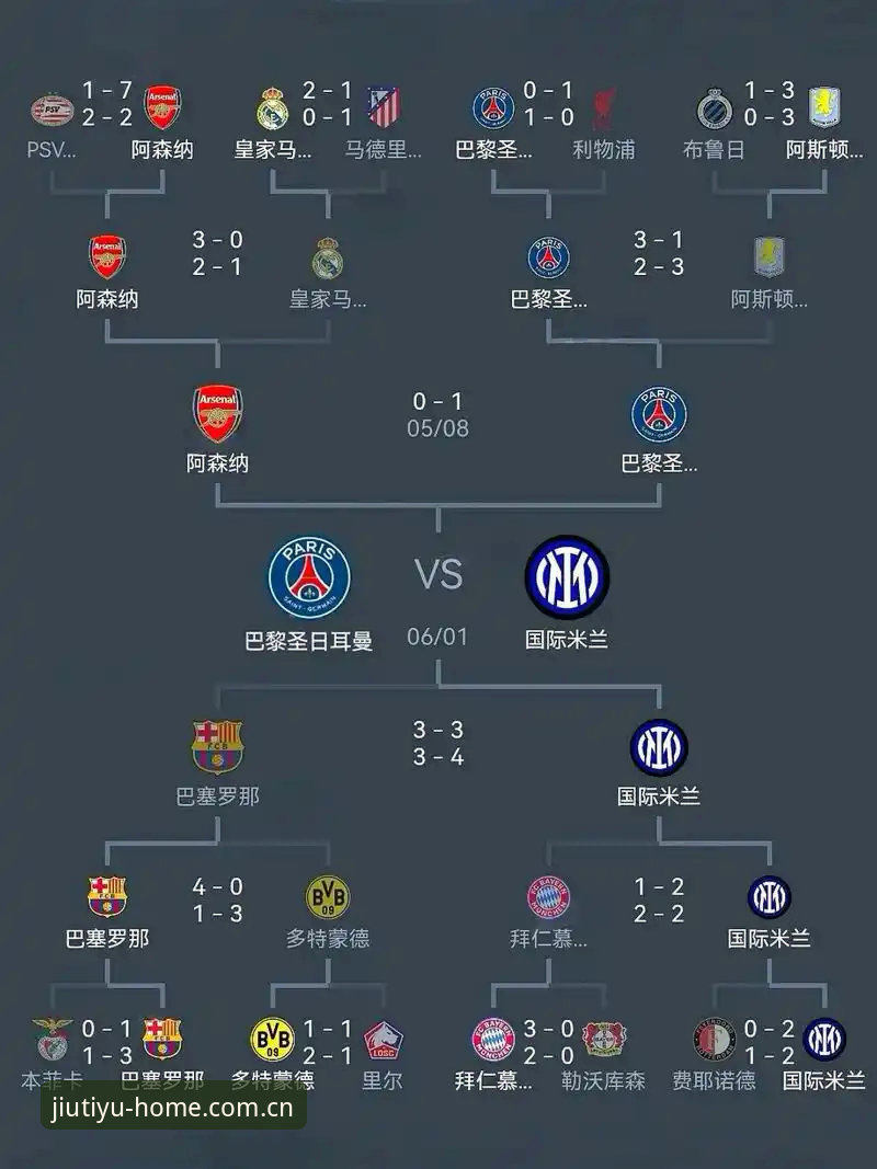 欧联杯决赛复盘实用指南——埃梅里封王之夜全解读